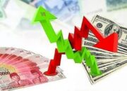 Nilai Tukar Rupiah Naik ke Level Rp 16.562 per dolar AS