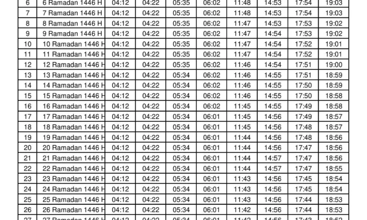 Jadwal Buka Puasa Trenggalek 9 Maret 2025