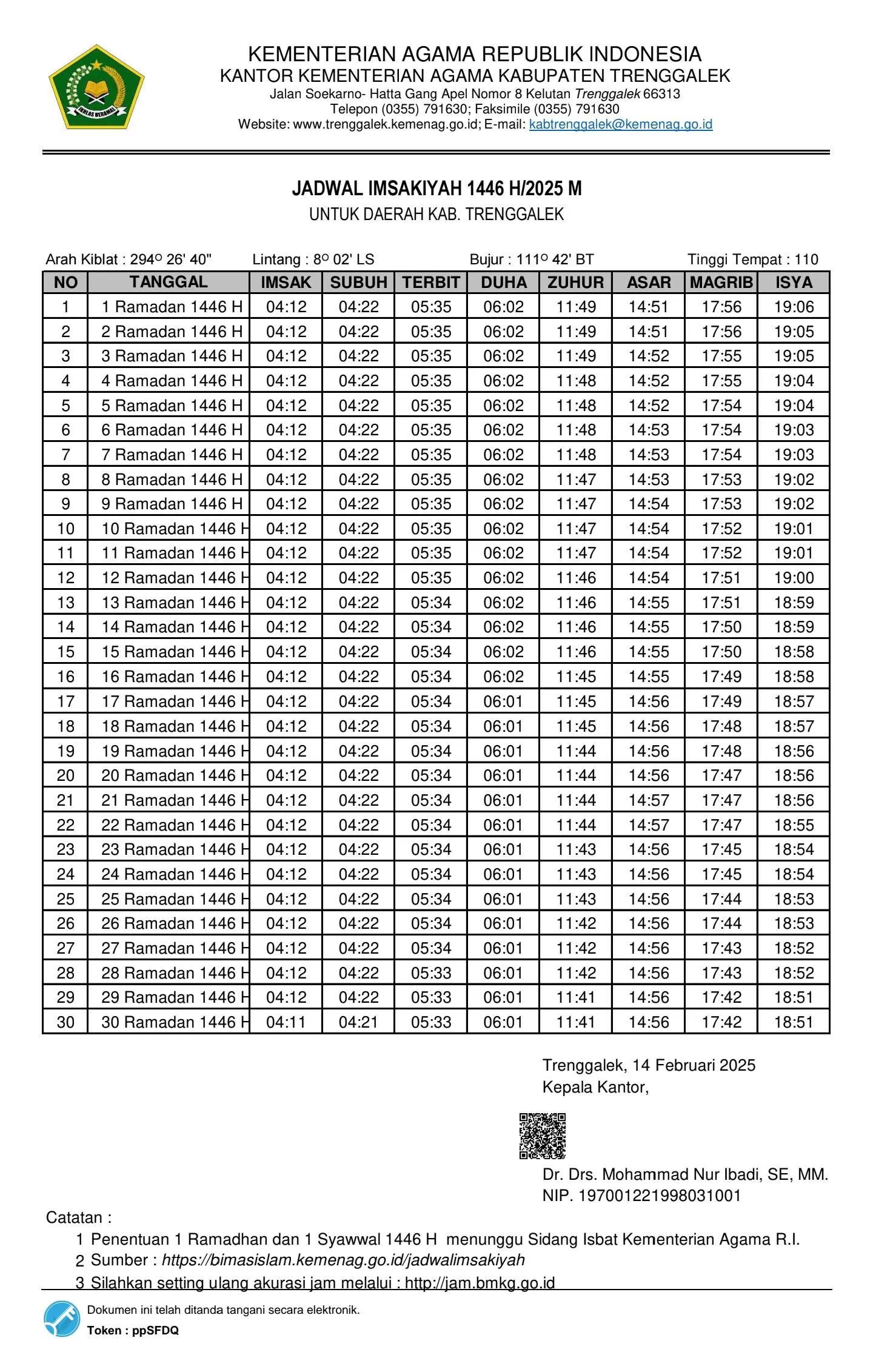 Jadwal Buka Puasa dan Imsak Kabupaten Trenggalek