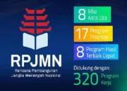 RPJMN 2025-2029 Langkah Awal Menuju Visi Indonesia Emas 2045