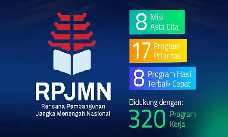 RPJMN 2025-2029 Menuju Indonesia Emas 2045