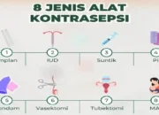 Alat Kontrasepsi Berhasil Kendalikan Laju Pertumbuhan Penduduk di Trenggalek