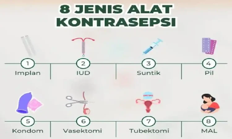 Alat Kontrasepsi Berhasil Kendalikan Laju Pertumbuhan Penduduk di Trenggalek