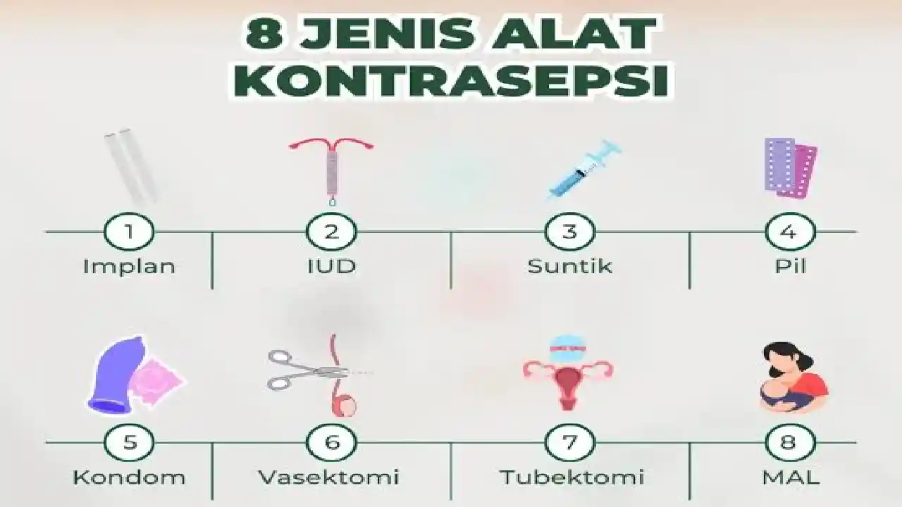 Alat Kontrasepsi