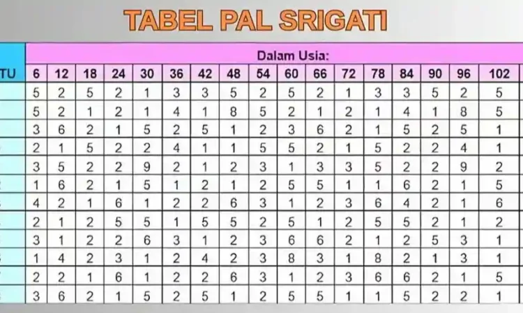 Primbon Pal Srigati, Ramalan Jawa Tentang Rezeki Berdasarkan Weton