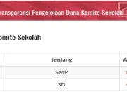Laporan Dana Komite Sekolah di Trenggalek, SMP Lengkap dan SD Masih 72 persen