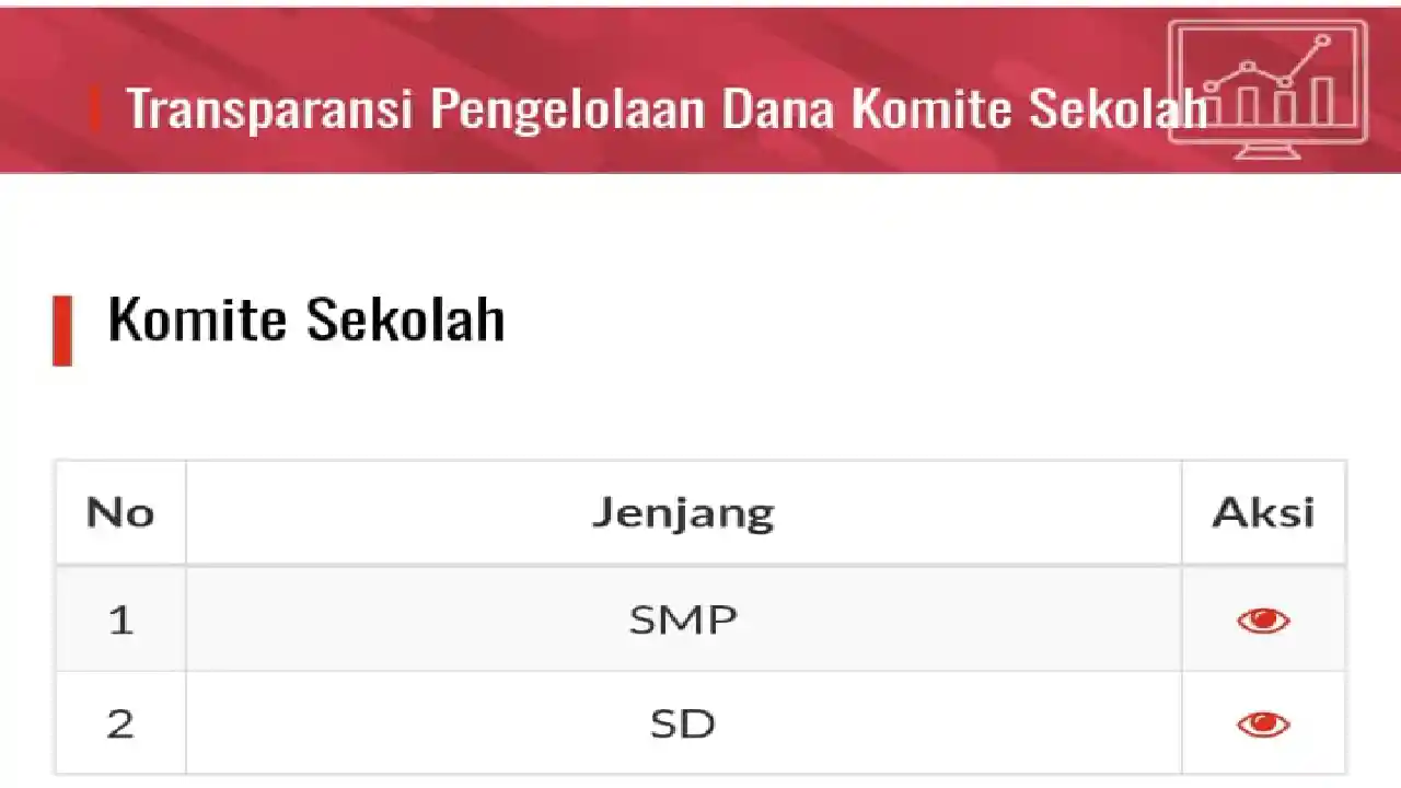 Komite Sekolah Trenggalek