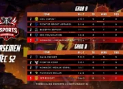 Turnamen MLBB Trenggalek Esport League Masuki Fase Keenam