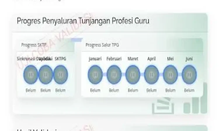 Tampilan Baru Info GTK, 2026 Persiapan TPG Guru Cair Perbulan?