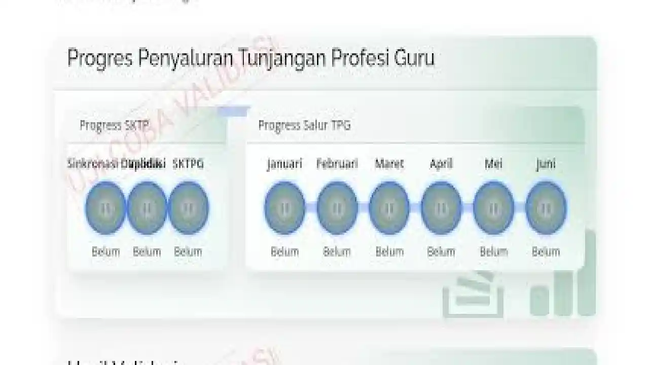 Info GTK TPG Guru