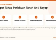 Curah Hujan Tinggi dan Pentingnya Perlindungan Rayap Sejak Tahap Konstruksi
